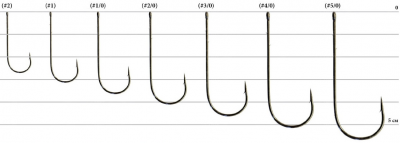 Decoy_Worm_4_Strong_Wire_одинарный_крючок